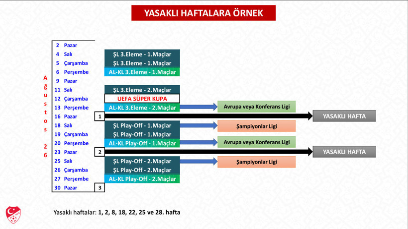 TFF Süper Lig'de yasaklı haftaları ve fikstür kısıtlamalarını açıkladı - Resim : 3