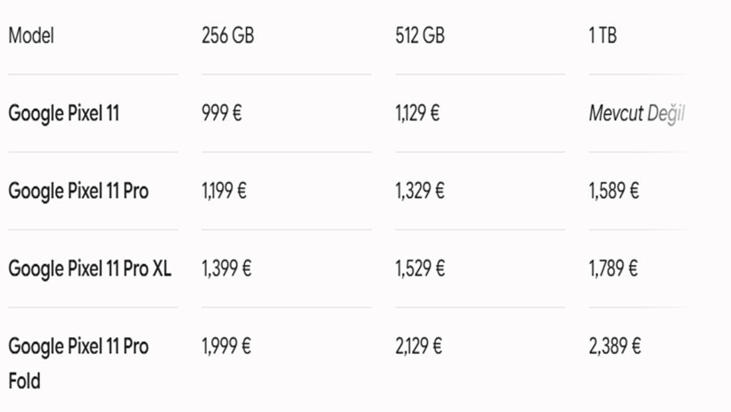 Google Pixel 11 fiyatları sızdı: 128 GB devri resmen kapanıyor - Resim : 1