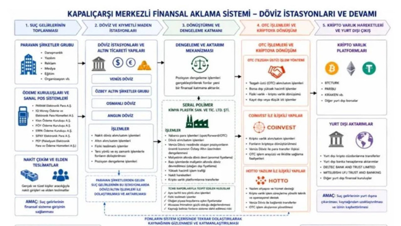 Kapalıçarşı iddianamesi tamamlandı: Milyarlık kara para trafiği tek tek deşifre oldu - Resim : 2