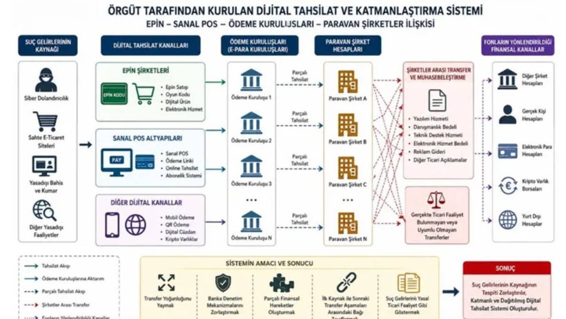 Kapalıçarşı iddianamesi tamamlandı: Milyarlık kara para trafiği tek tek deşifre oldu - Resim : 3