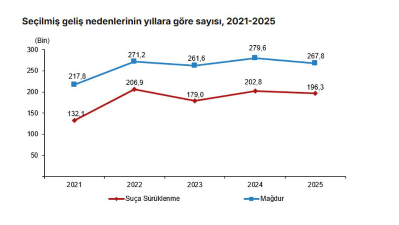 TÜİK suça sürüklenen çocukların karnesini açıkladı: Yaralama, hırsızlık, tehdit… - Resim : 4
