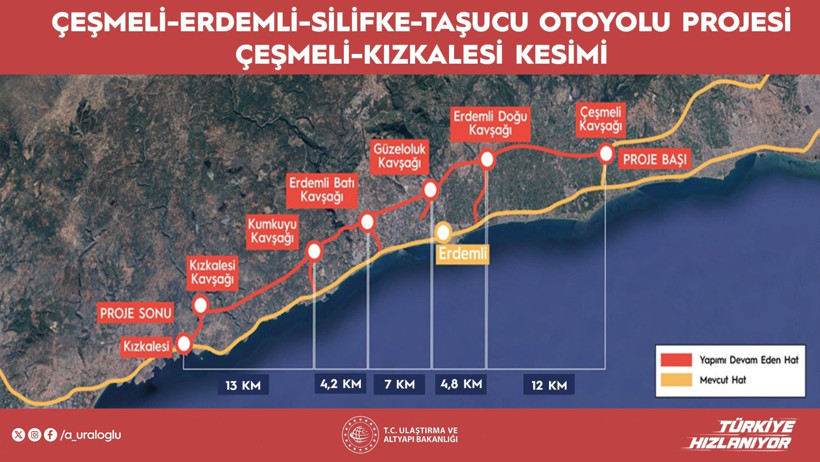 Bakan Uraloğlu duyurdu: 2,5 saatlik yol 18 dakikaya düşecek - Resim : 4
