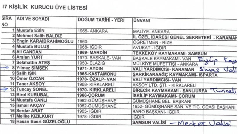 Tuncay Sonel'in de yer aldığı kooperatife kayyum: 120'den fazla dava var - Resim : 1