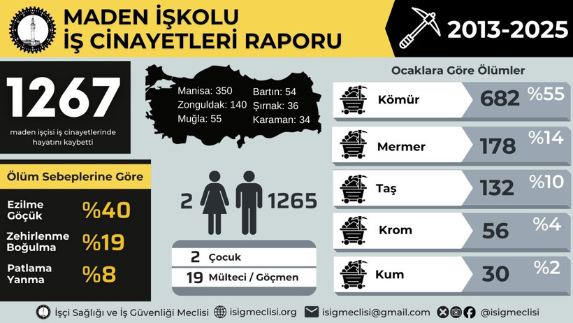 Kara elmasın bedeli: Zonguldak madenlerinde biten ömürlerin dosyası - Resim : 4
