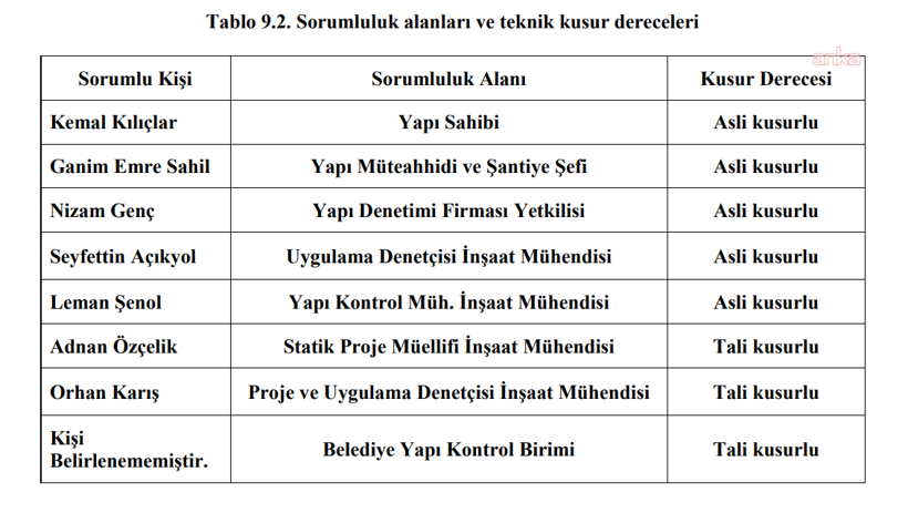 Depremzedeleri bilirkişi raporu yıktı... Su&ccedil;u eşini kaybeden acılı kadına attılar - Resim : 1