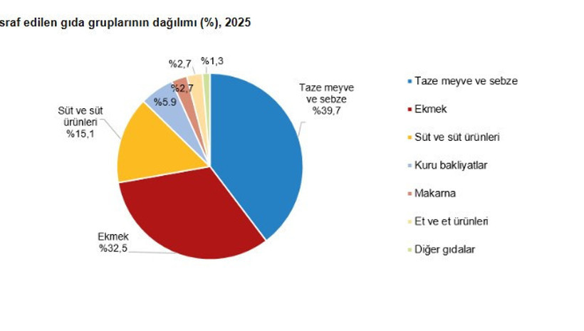 TÜİK gelir gruplarına göre konut kira ve gıda harcama oranlarını açıkladı - Resim : 5