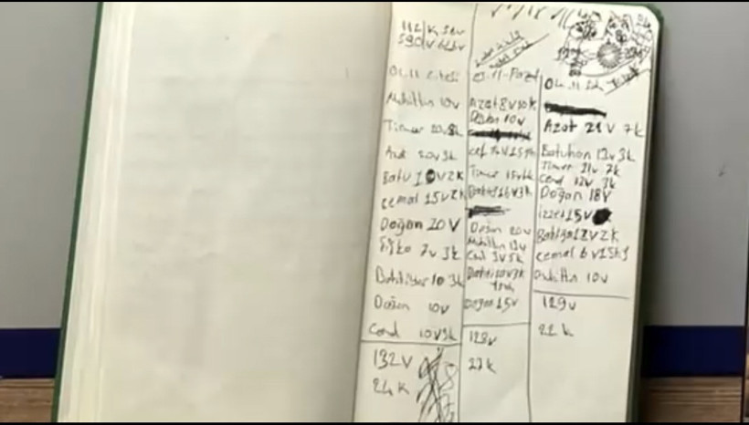 Polis bile şoke oldu: Skutere gizlemişler hem de defter tutmuşlar : Ünlülere yeni bir operasyonun sinyali mi? - Resim : 8