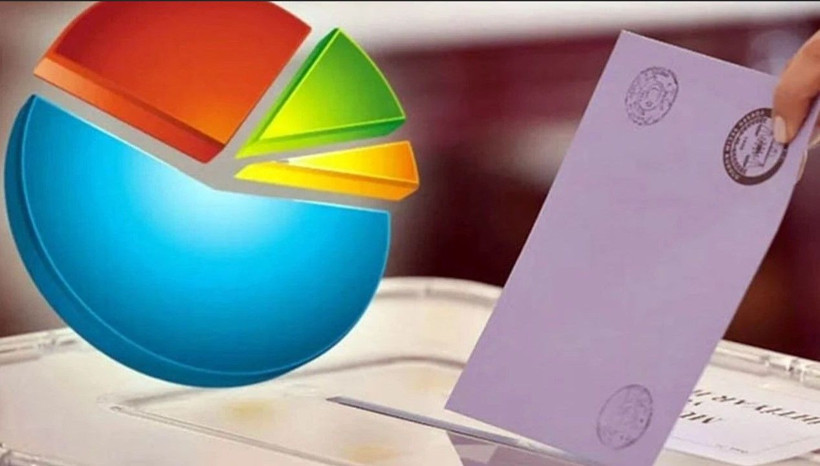 Son anket sonuçları ortaya çıktı: İşte partilerin oy oranları - Resim: 8