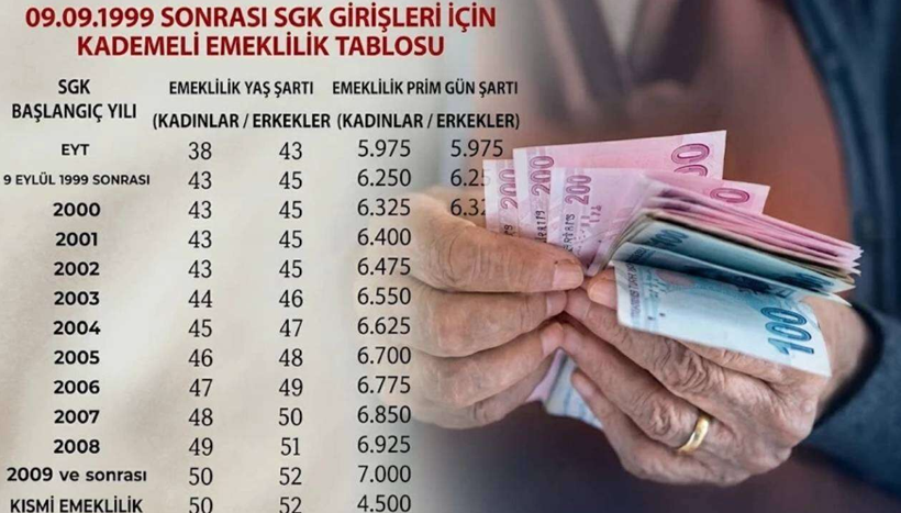 1999 sonrası sigortalılar dikkat: Kademeli emeklilik için yeni teklif geliyor - Resim: 11