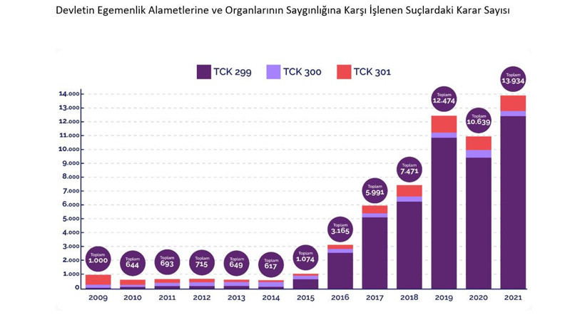 Cumhurbaşkanına hakaret davaları beş kat arttı - Resim : 1