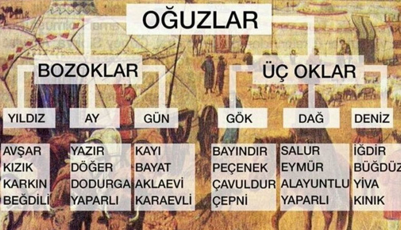 Hangi Türk boyundan geldiğinizi biliyor musunuz? İşte Türkiye’nin il il soy haritası - Resim: 21