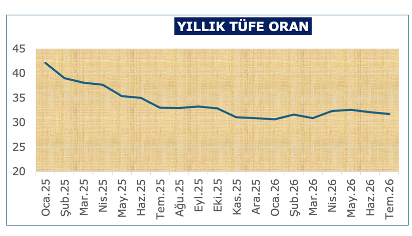 Enflasyon neden yüzde 30’da kronikleşti? - Resim : 1