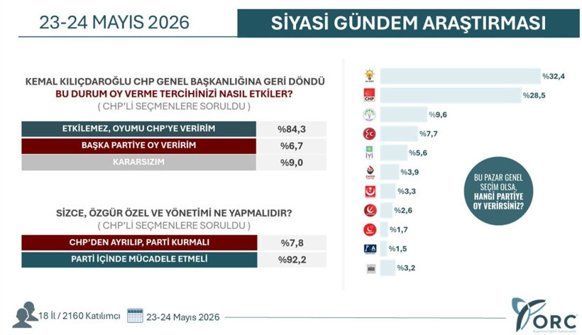 Mutlak butlandan sonra ilk anket ortaya çıktı: Yüzde 92,2'lik sonuç gündem oldu - Resim: 11