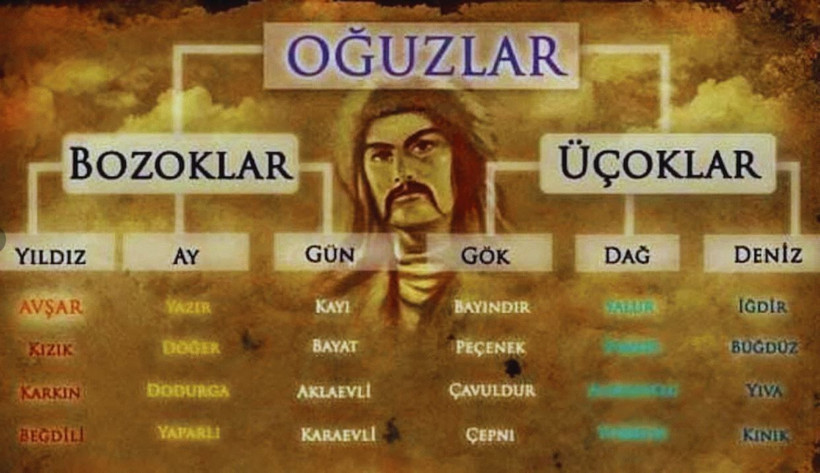 Hangi Türk boyundan geldiğinizi biliyor musunuz? İşte Türkiye’nin il il soy haritası - Resim: 1