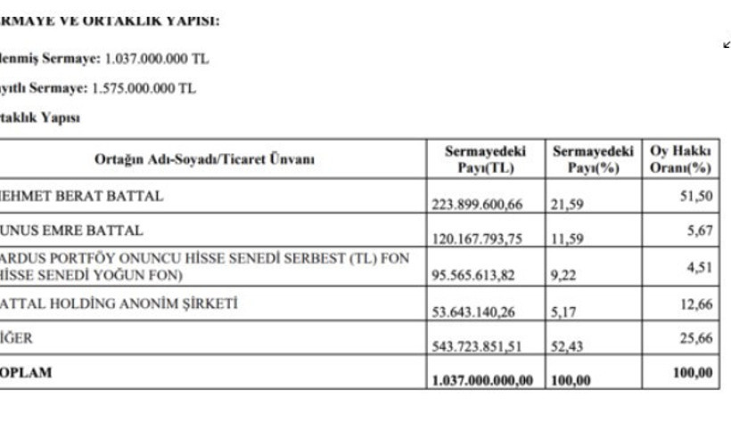 Türk İlaç Genel Müdürü konkordato'dan önce 444 milyon liralık hisse satışı yaptı mı? - Resim : 1