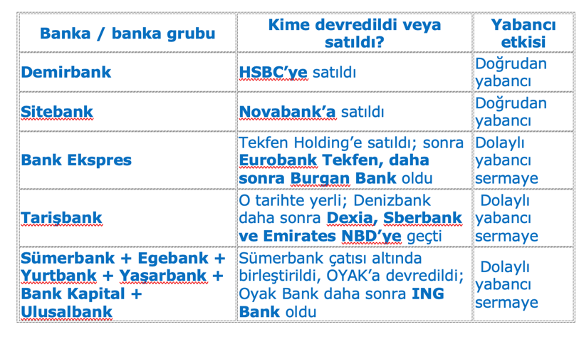 Bankalarda risk var mı? - Resim : 2