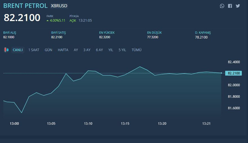 Savaş gerilimi piyasaları vurdu: Altın, gümüş, döviz ve petrol fiyatlarında son durum - Resim : 6