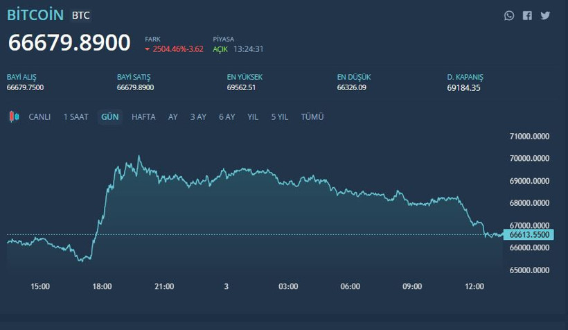 Savaş gerilimi piyasaları vurdu: Altın, gümüş, döviz ve petrol fiyatlarında son durum - Resim : 7