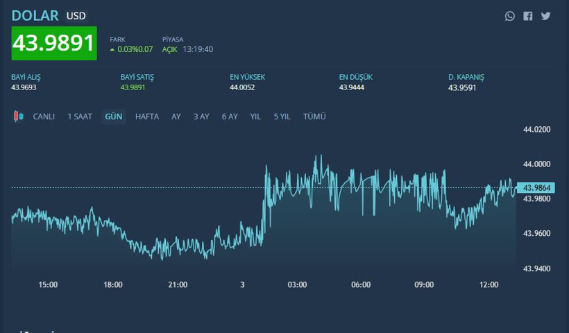 Savaş gerilimi piyasaları vurdu: Altın, gümüş, döviz ve petrol fiyatlarında son durum - Resim : 5