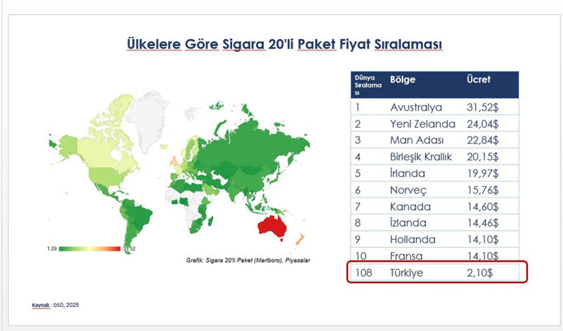 Türkiye sigara kullanımında dünya ikincisi: Tablo alarm seviyesinde - Resim: 3
