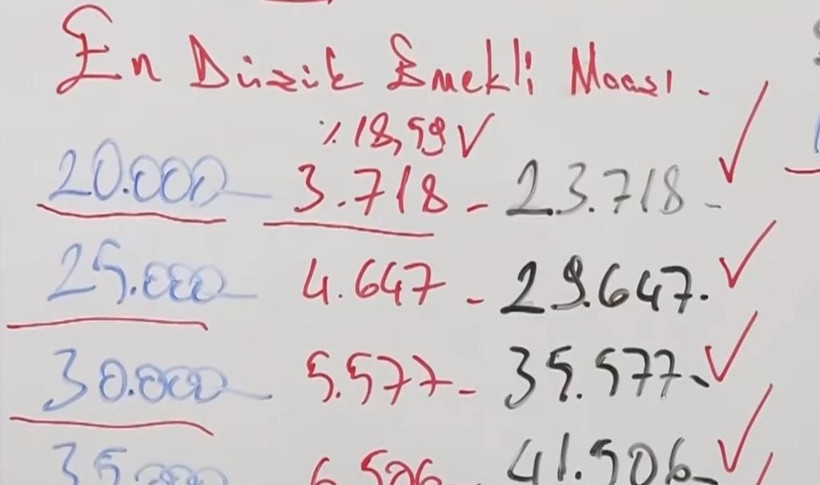 SGK uzmanı Emin Yılmaz dört gün kala hesapladı: Emekli ve memur maaşını açıkladı - Resim: 10