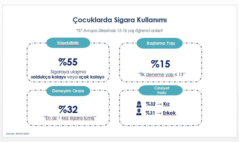 Türkiye sigara kullanımında dünya ikincisi: Tablo alarm seviyesinde - Resim: 5