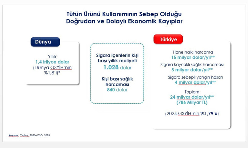 Türkiye sigara kullanımında dünya ikincisi: Tablo alarm seviyesinde - Resim: 2