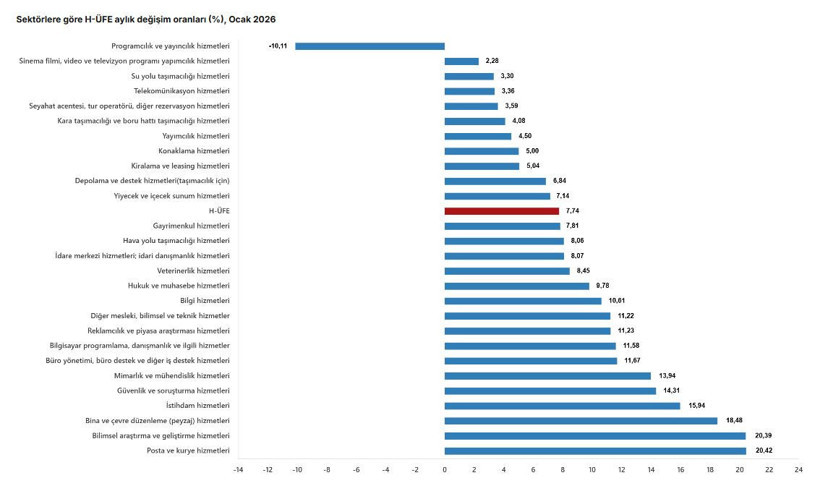 İşsizlik rakamları açıklandı: Gerçek işsizlik yüzde 29,9 oldu Resmi işsizlik yüzde 8,1 - Resim : 10