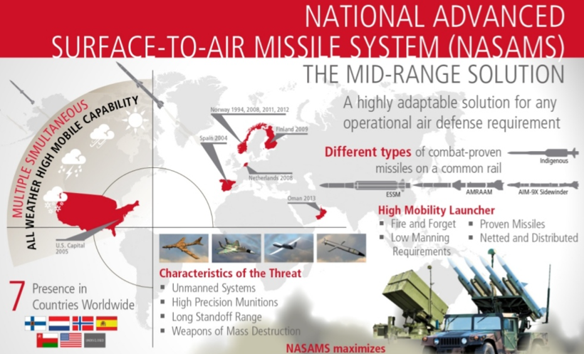 ABD, AMRAAM-ER füzesi için harekete geçti: Anlaşma imzalandı - Resim: 2