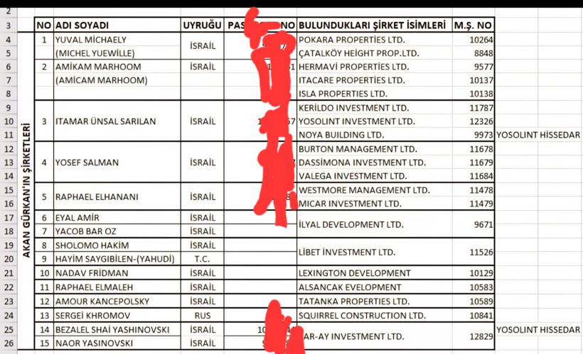 KKTC sessiz işgal sürüyor: İstilanın belgeleri ortaya çıktı - Resim : 11