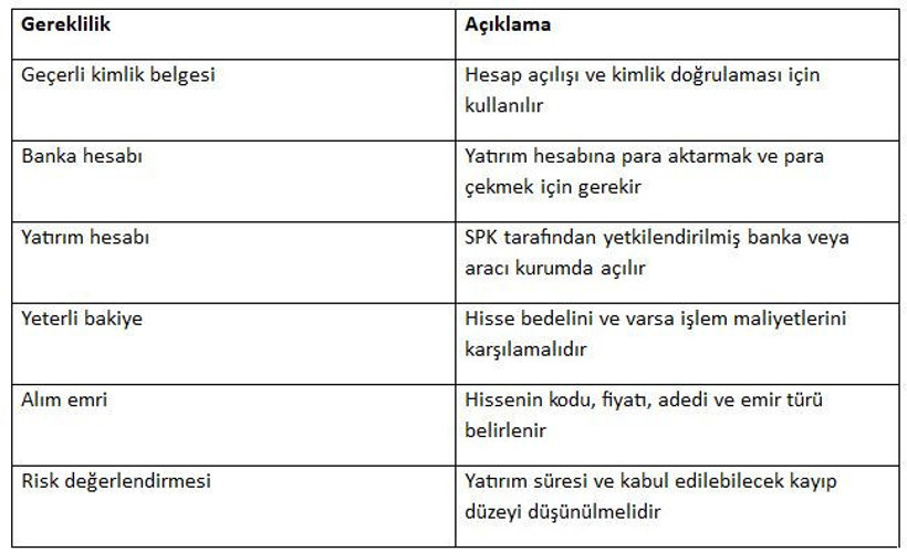 Borsadan hisse nasıl alınır? Türkiye için adım adım rehber - Resim : 1