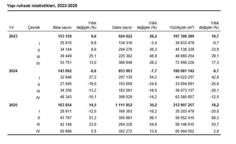 İşsizlik rakamları açıklandı: Gerçek işsizlik yüzde 29,9 oldu Resmi işsizlik yüzde 8,1 - Resim : 12