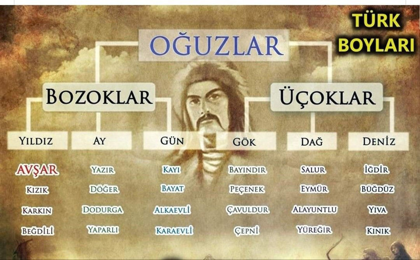Hangi Türk boyundan geldiğinizi biliyor musunuz? İşte Türkiye’nin il il soy haritası - Resim: 20