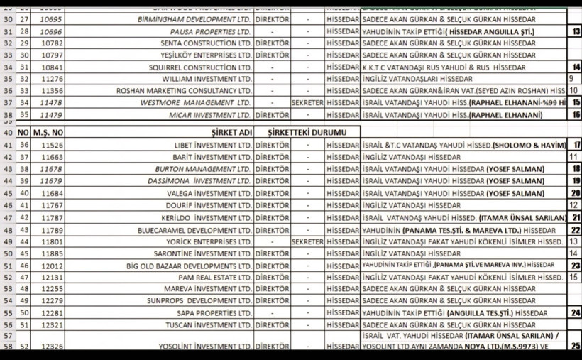 KKTC sessiz işgal sürüyor: İstilanın belgeleri ortaya çıktı - Resim : 1
