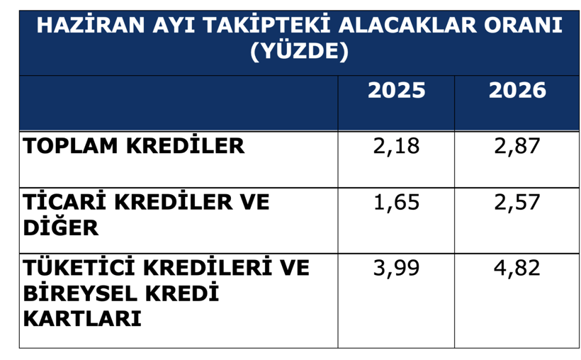 Bankalarda risk var mı? - Resim : 1