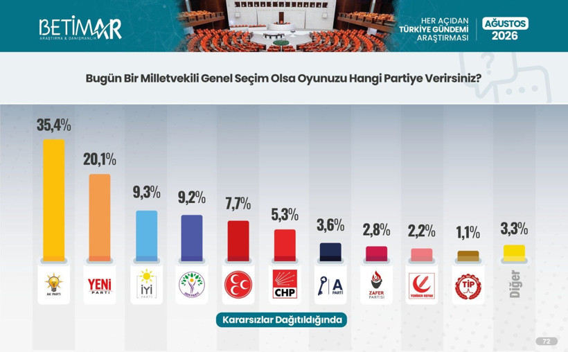 Son anket araştırmasında İYİ Parti farkı - Resim: 4