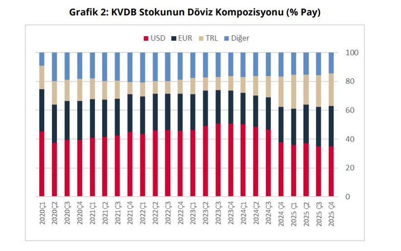 Dış borçta rakamlar değişti: Merkez Bankası paylaştı - Resim : 3