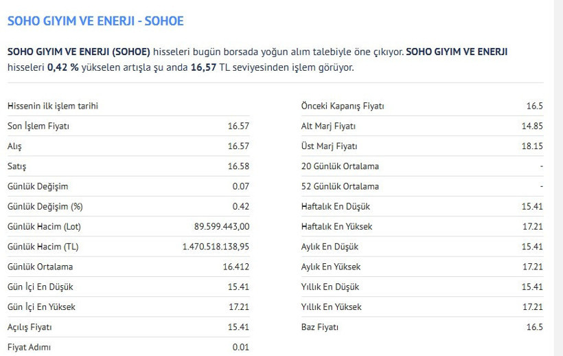 SOHOE hissesinde yoğun talep: SOHO giyim ve enerji hisseleri yükselişte - Resim : 1