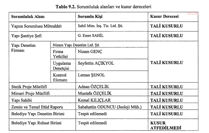 Depremzedeleri bilirkişi raporu yıktı... Su&ccedil;u eşini kaybeden acılı kadına attılar - Resim : 3