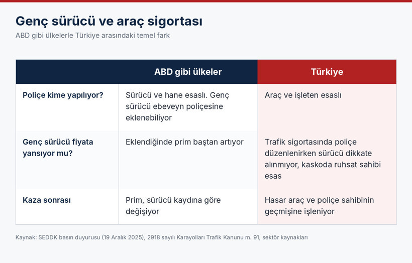 Trafik sigortasında genç sürücü çıkmazı: Çocuğu poliçeye eklemek mümkün mü? - Resim : 6