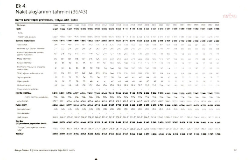 Flaş 'Akkuyu' iddiası, belgeler ortaya &ccedil;ıktı: 'Cumhuriyet tarihindeki en b&uuml;y&uuml;k peşkeş' - Resim : 5