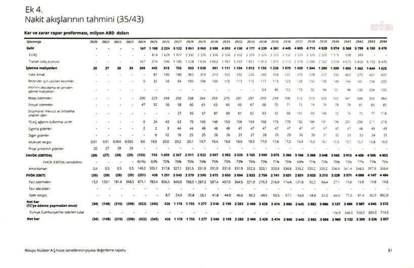 Flaş 'Akkuyu' iddiası, belgeler ortaya &ccedil;ıktı: 'Cumhuriyet tarihindeki en b&uuml;y&uuml;k peşkeş' - Resim : 4