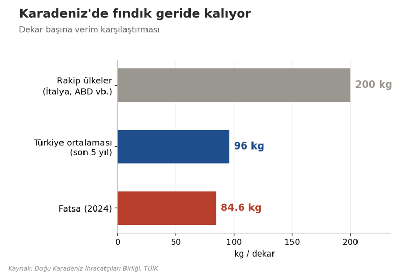 Karadeniz’de altın hücumunun acı faturası: "Kendi bahçemizden çıkan fındığı artık yemiyoruz" - Resim : 1