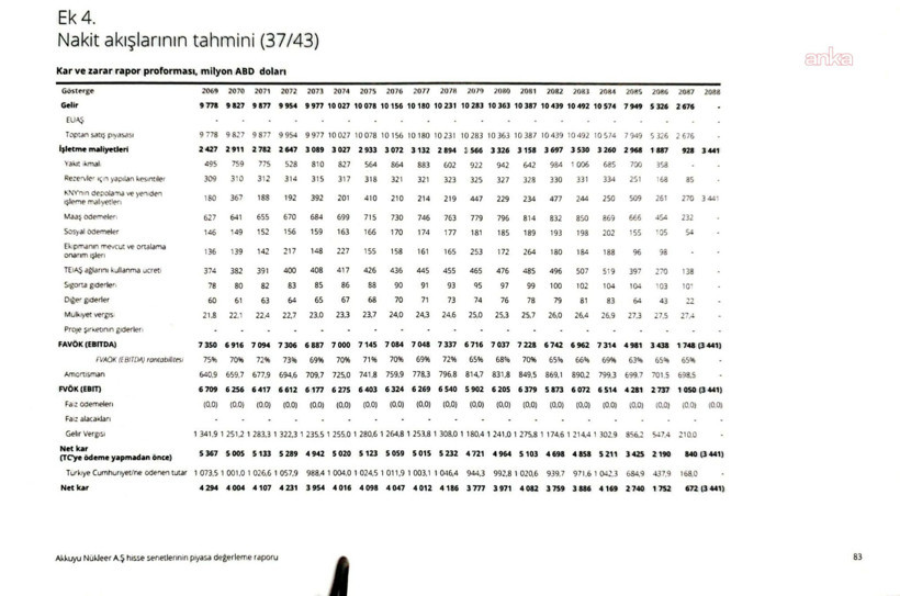 Flaş 'Akkuyu' iddiası, belgeler ortaya &ccedil;ıktı: 'Cumhuriyet tarihindeki en b&uuml;y&uuml;k peşkeş' - Resim : 3