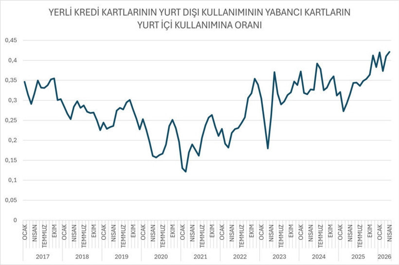 Kredi kartı rakamları tersine döndü - Resim : 1