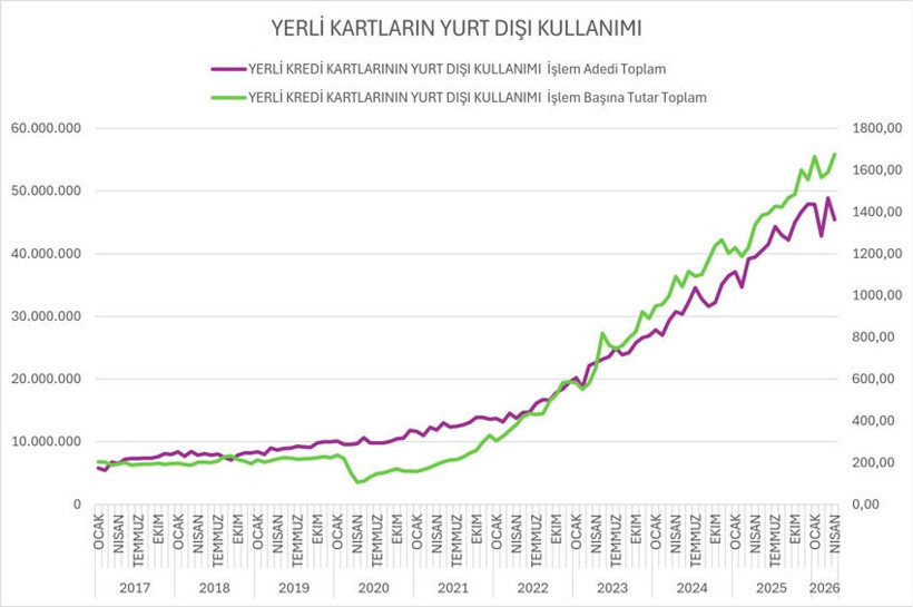 Kredi kartı rakamları tersine döndü - Resim : 2