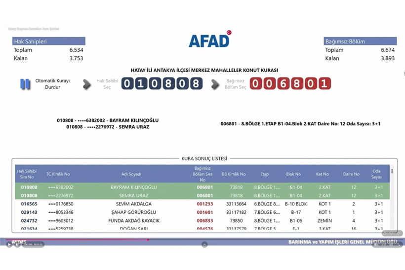 Hatay’da anahtar teslim skandalı: Bir ev 8 aileye çıkmış - Resim : 3