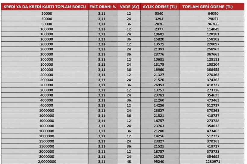 Milyonlarca kredi kartını ilgilendiriyor: Borca göre taksit tutarları belli oldu - Resim : 2