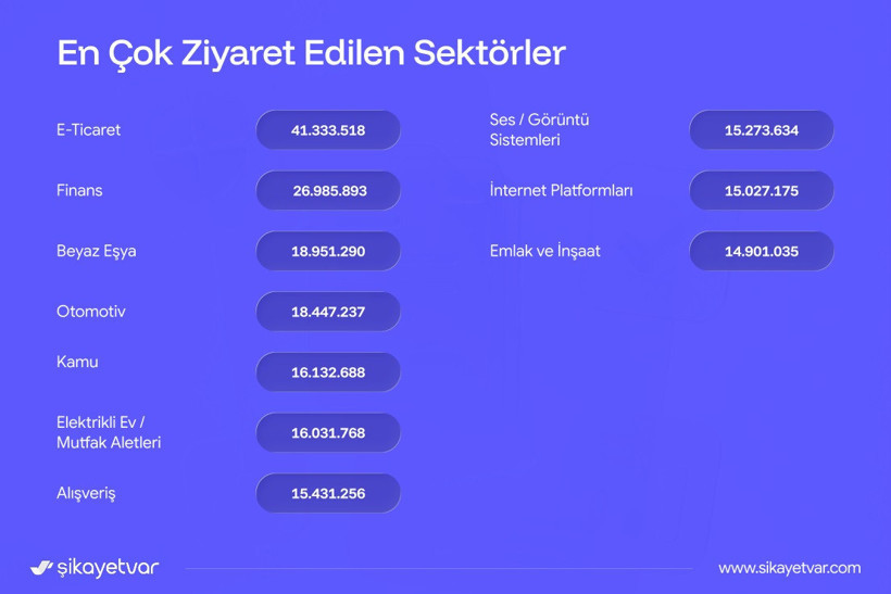 İade bekleyenler isyan etti: e-ticaret ve bahis siteleri rekor kırdı - Resim : 8