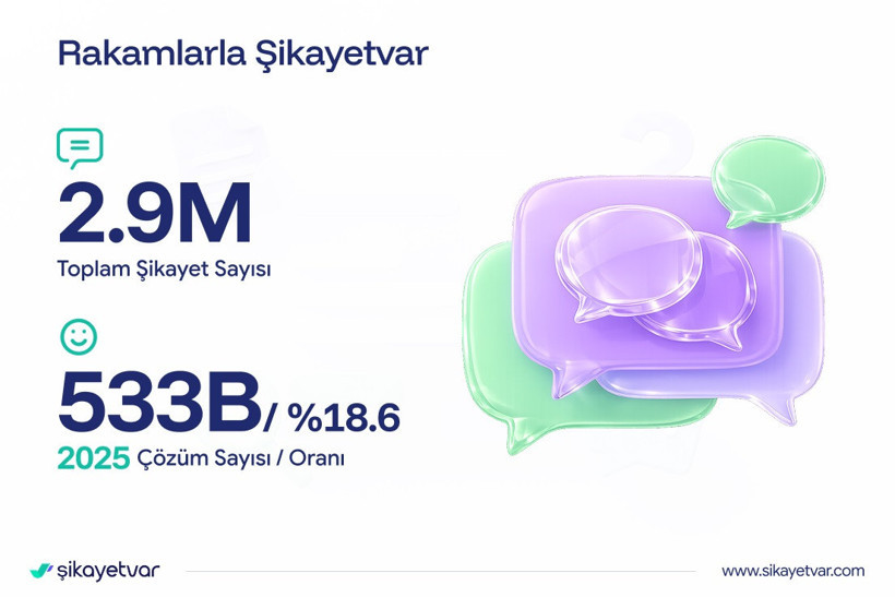 İade bekleyenler isyan etti: e-ticaret ve bahis siteleri rekor kırdı - Resim : 1